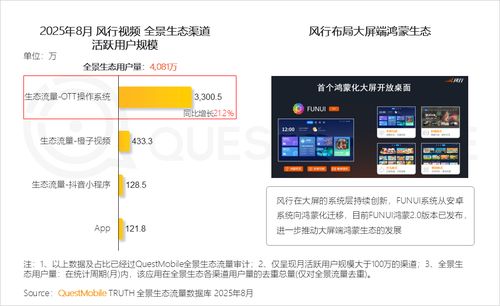 QuestMobile 2025全景生態(tài)流量秋季報(bào)告 三大陣營生態(tài)級碰撞形成三大特點(diǎn)